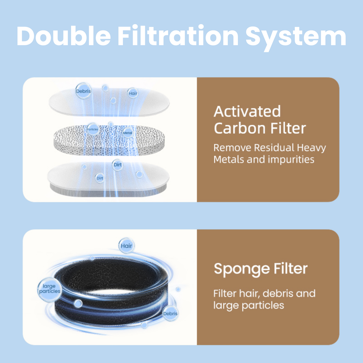 Replacement Water Fountain Filters